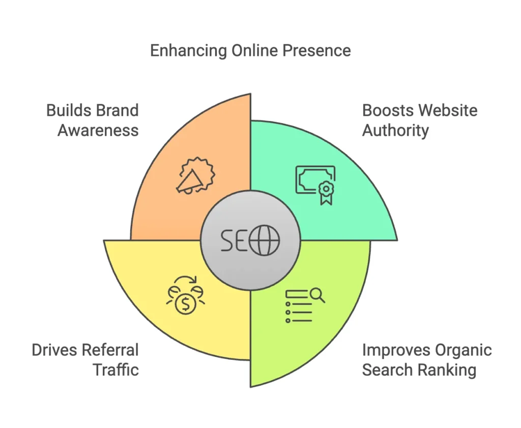 What Is On-Page SEO and Why Does It Matter?