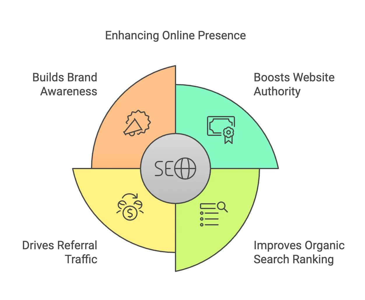 What Is On-Page SEO and Why Does It Matter?