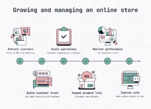 How to Build an Online Store That Actually Sells