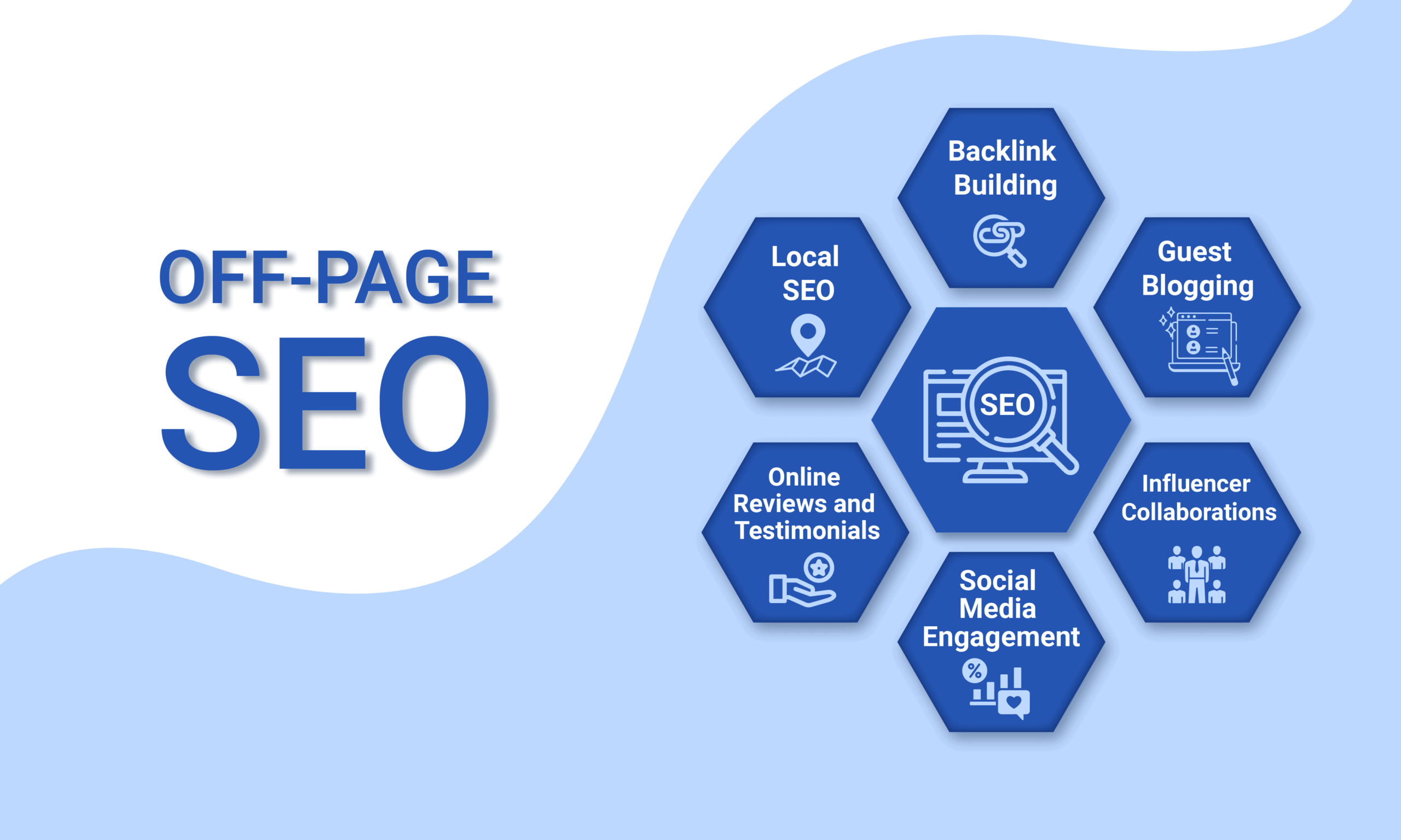SEO Optimization (On-Page SEO) Services
