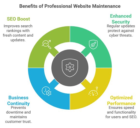 The Benefits of Ongoing Website Monitoring and Security