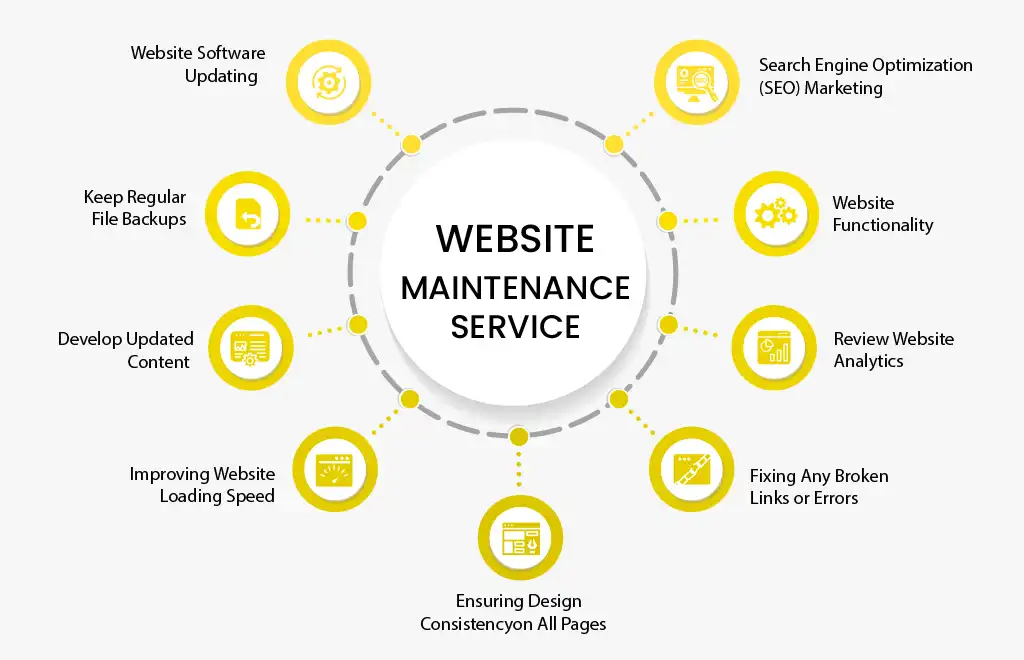 Website Maintenance & Support Services