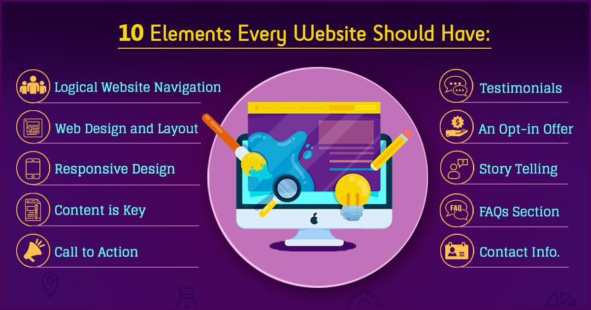 10 Essential Elements of a High-Performing Business Website