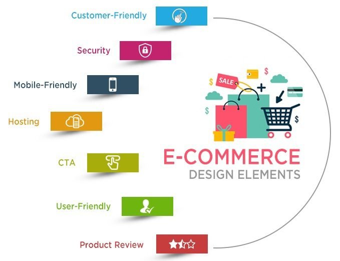10 Essential Features Every E-commerce Website Should Have