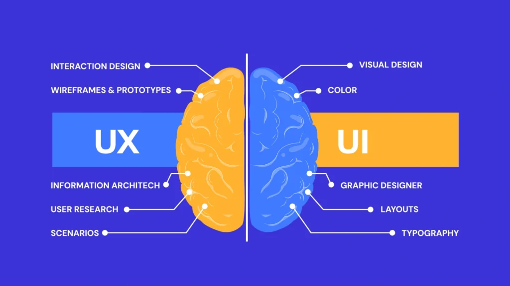 How Better UI/UX Design Can Improve Website Engagement and Conversions