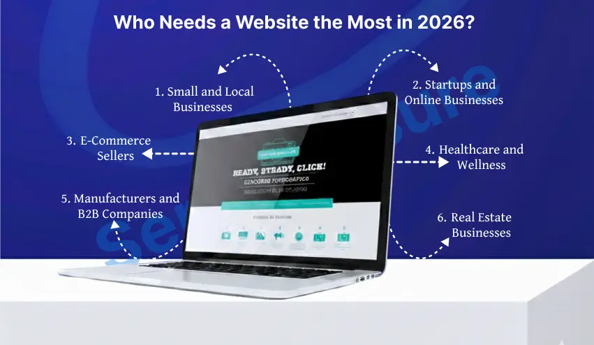 what every small business website needs to succeed in 2026”